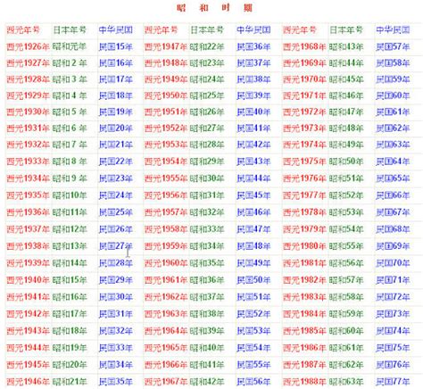 已末年是哪一年|中西日年號對照表 (西元1800~2030年)－別搗蛋｜痞客